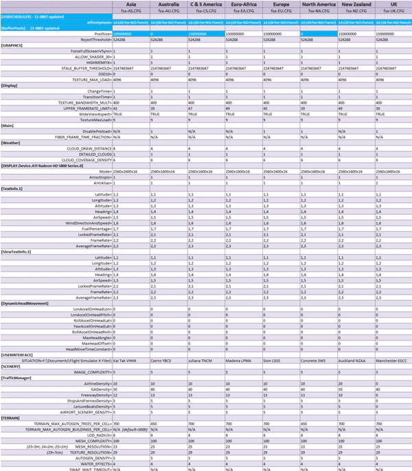 BEST-fsx_CFG-Table-11-0807