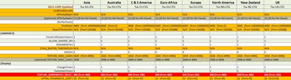 BEST-fsx_CFG-Table-11-1209WS