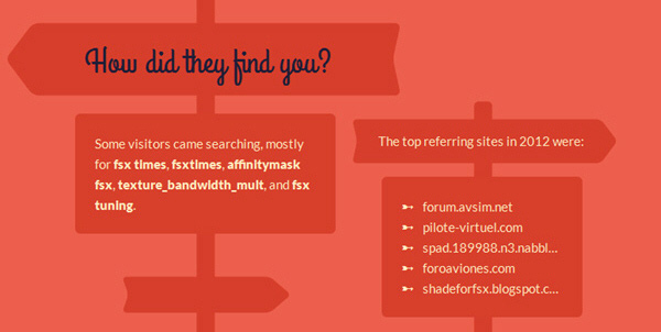 2012-Review Report-03