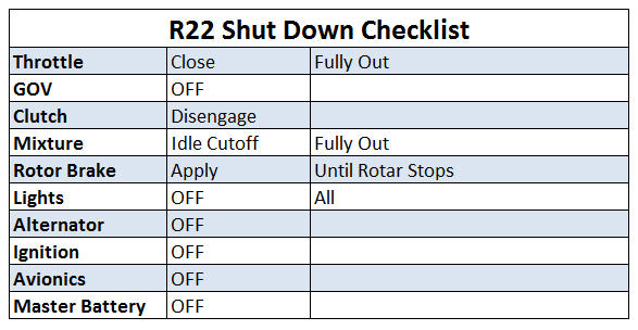 R22_ShutDown
