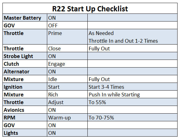 R22_Startup
