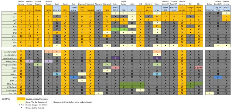 MSFS_Gauge_Chart