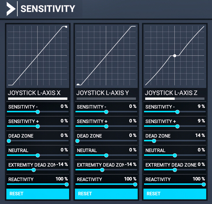 RD1_2_Sensitivity