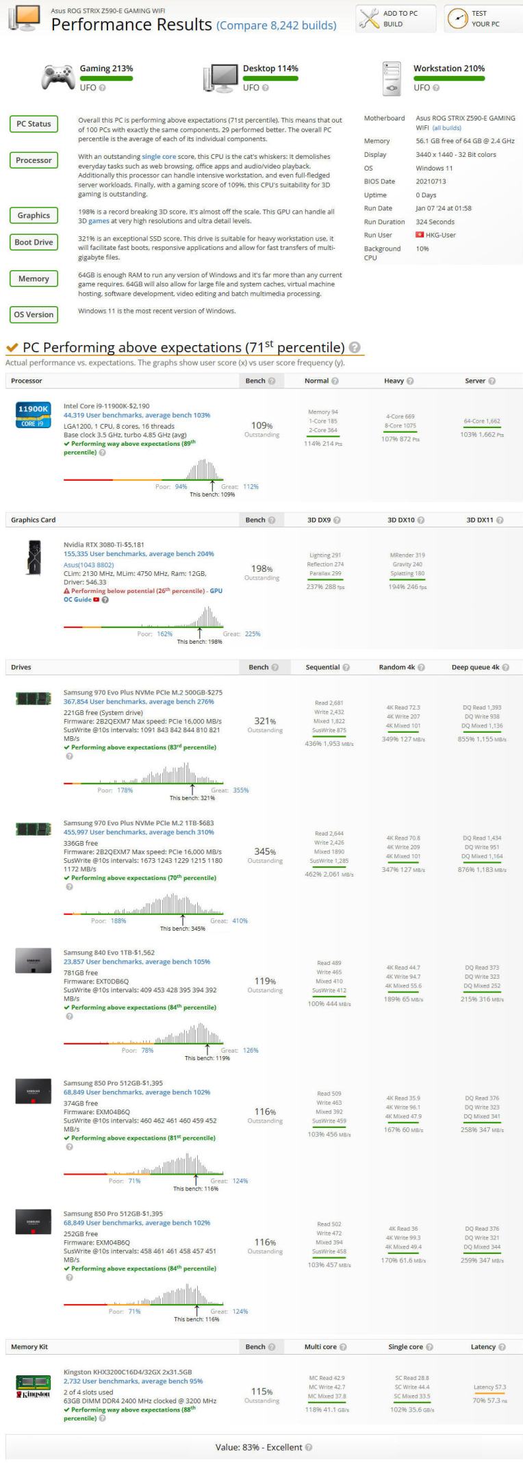 UserBenchmark202401_ALL