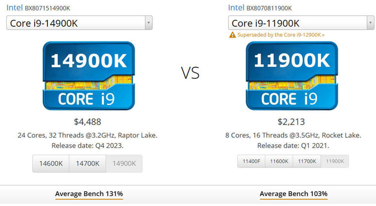 UserBenchmark202401_CPU